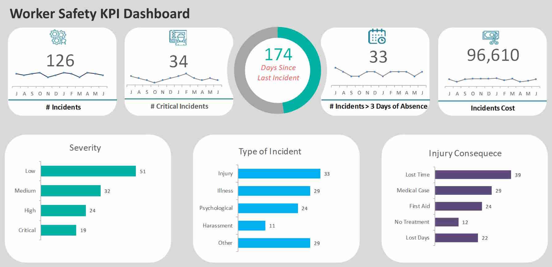 KPI Dashboard